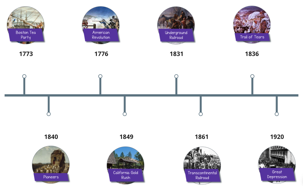 Historical Fiction