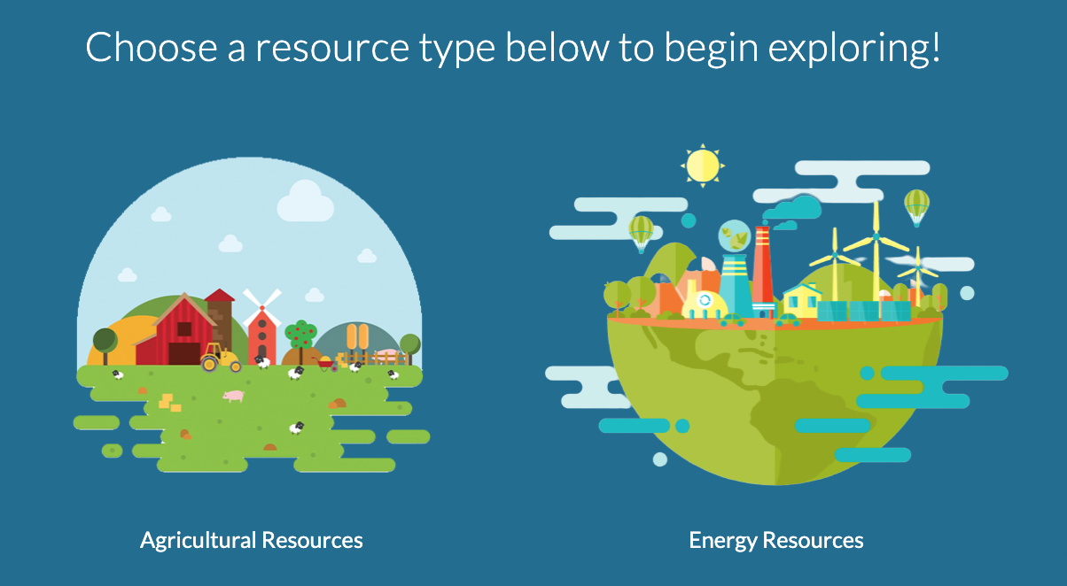 Earth's Resources